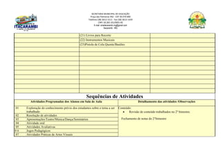 SECRETARIA MUNICIPAL DE EDUCAÇÃO
Praça das Palmeiras 492 - CEP 39.470-000
Telefone (38) 3613-1511- Fax (38) 3613-1429
CNPJ 18.283.101/0001-82
E-mail: smeitacarambi.mg@gmail.com
Itacarambi - MG
(21) Livros para Recorte
(22) Instrumentos Musicais
(23)Pistola de Cola Quente/Bastões
Sequências de Atividades
Atividades Programadas dos Alunos em Sala de Aula Detalhamento das atividades /Observações
01 Exploração do conhecimento prévio dos estudantes sobre o tema a ser
trabalhado
Conteúdo:
 Revisão de conteúdo trabalhados no 2º bimestre.
Fechamento de notas do 2°bimestre
02 Resolução de atividades
03 Apresentações/Teatro/Música/Dança/Seminários
04 Atividade oral
05 Atividades Avaliativas
0 6 Jogos Pedagógicos
07 Atividades Práticas de Artes Visuais
 