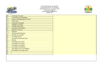 SECRETARIA MUNICIPAL DE EDUCAÇÃO
Praça das Palmeiras 492 - CEP 39.470-000
Telefone (38) 3613-1511- Fax (38) 3613-1429
CNPJ 18.283.101/0001-82
E-mail: smeitacarambi.mg@gmail.com
Itacarambi - MG
08 Confecção de Jogos
9 Caça-Palavras/Cruzadinhas
10 Leitura e Interpretação de Textos
11 Vídeo aula
12 Exposição Dialogada
13 Trabalho em Grupo
14 Trabalho Individual
15 Correção de Atividades
16 Roda de Conversa
17 Pesquisa
18 Dinâmicas/Brincadeiras
19 Revisão de conteúdo
20 Atividade escrita
21 Correção da Tarefa de Casa
22 Debate
23 Atividades com Filme
24 Atividades com Teatro
25 Atividades com Dança
26 Atividades com Música
27 Atividades com Livro Didático
28 Atividades com Audiovisual
29
30
 