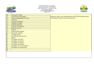 SECRETARIA MUNICIPAL DE EDUCAÇÃO
Praça das Palmeiras 492 - CEP 39.470-000
Telefone (38) 3613-1511- Fax (38) 3613-1429
CNPJ 18.283.101/0001-82
E-mail: smeitacarambi.mg@gmail.com
Itacarambi - MG
08 Confecção de Jogos
Referencia: https://www.tudosaladeaula.com/2022/08/atividade-de-arte-
estilos-generos-musicais-com-texto-6ano.html
9 Caça-Palavras/Cruzadinhas
10 Leitura e Interpretação de Textos
11 Videoaula
12 Exposição Dialogada
13 Trabalho em Grupo
14 Trabalho Individual
15 Correção de Atividades
16 Roda de Conversa
17 Pesquisa
18 Dinâmicas/Brincadeiras
19 Revisão de conteúdo
20 Atividade escrita
21 Correção da Tarefa de Casa
22 Debate
23 Atividades com Filme
24 Atividades com Teatro
25 Atividades com Dança
26 Atividades com Música
27 Atividades com Livro Didático
28 Atividades com Audiovisual
29
30
 