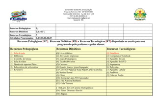 SECRETARIA MUNICIPAL DE EDUCAÇÃO
Praça das Palmeiras 492 - CEP 39.470-000
Telefone (38) 3613-1511- Fax (38) 3613-1429
CNPJ 18.283.101/0001-82
E-mail: smeitacarambi.mg@gmail.com
Itacarambi - MG
Recursos Pedagógicos 1,
Recursos Didáticos 2,6,10,17,
Recursos Tecnológicos 7
Atividades Programadas 1,2,5,10,12,22,25
Recursos Pedagógicos {RP} , Recursos Didáticos (RD) e Recursos Tecnológicos [RT] disponíveis na escola para uso
programado pelo professor e pelos alunos:
Recursos Pedagógicos Recursos Didáticos Recursos Tecnológicos
{1} Sala de aula (1) Livro didático [1] DataShow
{2} Biblioteca (2) Atividades impressas [2] Computador/Notebook
{3} Cantinho de leitura (3) Jogos Pedagógicos [3] Aparelho de som
{4} Sala de vídeo (4) Tecidos Diversos [4] Aparelho de DVD
{5} Quadra de esportes/Pátio (5) Cartazes [5] Impressora
{6} Laboratório de informática (6) Quadro branco /pincel/apagador [6] Televisão
{7} Refeitório (7) Color Set/Papel de Seda/Papel Cartão/Cartolina [7] Aparelho Celular
(8) Revista/Jornal [8] PenDrive
(9) Filme [9] Cabo de Áudio
(10) Borracha/Lápis Nº2/Apontador
(11) Fita Adesiva/Barbante
(12) Cola/Tesoura
( 13) Lápis de Cor/Canetas Hidrográficas
(14) Tintas Diversas /Pincéis
(15) Réguas
 