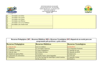 SECRETARIA MUNICIPAL DE EDUCAÇÃO
Praça das Palmeiras 492 - CEP 39.470-000
Telefone (38) 3613-1511- Fax (38) 3613-1429
CNPJ 18.283.101/0001-82
E-mail: smeitacarambi.mg@gmail.com
Itacarambi - MG
23 Atividades com Filme
24 Atividades com Teatro
25 Atividades com Dança
26 Atividades com Música
27 Atividades com Livro Didático
28 Atividades com Audiovisual
29
30
Recursos Pedagógicos {RP} , Recursos Didáticos (RD) e Recursos Tecnológicos [RT] disponíveis na escola para uso
programado pelo professor e pelos alunos:
Recursos Pedagógicos Recursos Didáticos Recursos Tecnológicos
{1} Sala de aula (1) Livro didático [1] DataShow
{2} Biblioteca (2) Atividades impressas [2] Computador/Notebook
{3} Cantinho de leitura (3) Jogos Pedagógicos [3] Aparelho de som
{4} Sala de vídeo (4) Tecidos Diversos [4] Aparelho de DVD
{5} Quadra de esportes/Pátio (5) Cartazes [5] Impressora
{6} Laboratório de informática (6) Quadro branco /pincel/apagador [6] Televisão
{7} Refeitório (7) Color Set/Papel de Seda/Papel Cartão/Cartolina [7] Aparelho Celular
(8) Revista/Jornal [8] PenDrive
 