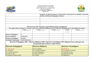 SECRETARIA MUNICIPAL DE EDUCAÇÃO
Praça das Palmeiras 492 - CEP 39.470-000
Telefone (38) 3613-1511- Fax (38) 3613-1429
CNPJ 18.283.101/0001-82
E-mail: smeitacarambi.mg@gmail.com
Itacarambi - MG
europeias, de diferentes épocas, e favorecendo a construção de vocabulário e repertório
relativos às diferentes linguagens artísticas.
Descritores em Ação: Situações de Aprendizagem (práticas pedagógicas)
Nos campos abaixo, selecione os recursos e descreva as atividades didáticas que você julga mais adequadas para o aprendizado dos alunos.
2ª feira ___/___ 3ª feira ___/___ 4ª feira ___/___ 5ª feira
___/___
6ª feira ___/___
Recursos Pedagógicos 1,
Recursos Didáticos 1,6,10,13,17,
Recursos Tecnológicos 1,2,5,7,8
Atividades Programadas 1,2,5,7,10,11,12,22,
Recursos Pedagógicos {RP} , Recursos Didáticos (RD) e Recursos Tecnológicos [RT] disponíveis na escola para uso
programado pelo professor e pelos alunos:
Recursos Pedagógicos Recursos Didáticos Recursos Tecnológicos
{1} Sala de aula (1) Livro didático [1] DataShow
{2} Biblioteca (2) Atividades impressas [2] Computador/Notebook
{3} Cantinho de leitura (3) Jogos Pedagógicos [3] Aparelho de som
{4} Sala de vídeo (4) Tecidos Diversos [4] Aparelho de DVD
{5} Quadra de esportes/Pátio (5) Cartazes [5] Impressora
 