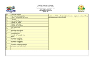 SECRETARIA MUNICIPAL DE EDUCAÇÃO
Praça das Palmeiras 492 - CEP 39.470-000
Telefone (38) 3613-1511- Fax (38) 3613-1429
CNPJ 18.283.101/0001-82
E-mail: smeitacarambi.mg@gmail.com
Itacarambi - MG
08 Confecção de Jogos
Referências: MEIRA, Beá [et al.]. 2o bimestre – Sequência didática 3. Som,
escrita e música. In: Mosaico arte:
9 Caça-Palavras/Cruzadinhas
10 Leitura e Interpretação de Textos
11 Videoaula
12 Exposição Dialogada
13 Trabalho em Grupo
14 Trabalho Individual
15 Correção de Atividades
16 Roda de Conversa
17 Pesquisa
18 Dinâmicas/Brincadeiras
19 Revisão de conteúdo
20 Atividade escrita
21 Correção da Tarefa de Casa
22 Debate
23 Atividades com Filme
24 Atividades com Teatro
25 Atividades com Dança
26 Atividades com Música
27 Atividades com Livro Didático
28 Atividades com Audiovisual
29
30
 