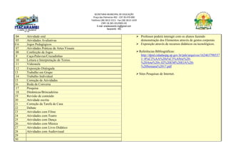 SECRETARIA MUNICIPAL DE EDUCAÇÃO
Praça das Palmeiras 492 - CEP 39.470-000
Telefone (38) 3613-1511- Fax (38) 3613-1429
CNPJ 18.283.101/0001-82
E-mail: smeitacarambi.mg@gmail.com
Itacarambi - MG
04 Atividade oral  Professor poderá interagir com os alunos fazendo
demonstração dos Elementos através de gestos corporais
 Exposição através de recursos didáticos ou tecnológicos.
Referências Bibliográficas:
http://dpid.cidadaopg.sp.gov.br/pde/arquivos/162463798537
1~8%C2%AA%20s%C3%A9rie%20-
%20Arte%20v.02%20EM%20EJA%20-
%20Semana%2017.pdf
Sites Pesquisas de Internet.
05 Atividades Avaliativas
0 6 Jogos Pedagógicos
07 Atividades Práticas de Artes Visuais
08 Confecção de Jogos
9 Caça-Palavras/Cruzadinhas
10 Leitura e Interpretação de Textos
11 Videoaula
12 Exposição Dialogada
13 Trabalho em Grupo
14 Trabalho Individual
15 Correção de Atividades
16 Roda de Conversa
17 Pesquisa
18 Dinâmicas/Brincadeiras
19 Revisão de conteúdo
20 Atividade escrita
21 Correção da Tarefa de Casa
22 Debate
23 Atividades com Filme
24 Atividades com Teatro
25 Atividades com Dança
26 Atividades com Música
27 Atividades com Livro Didático
28 Atividades com Audiovisual
29
30
 