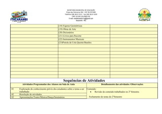 SECRETARIA MUNICIPAL DE EDUCAÇÃO
Praça das Palmeiras 492 - CEP 39.470-000
Telefone (38) 3613-1511- Fax (38) 3613-1429
CNPJ 18.283.101/0001-82
E-mail: smeitacarambi.mg@gmail.com
Itacarambi - MG
(18) Figuras Geométricas
(19) Obras de Arte
(20) Dicionários
(21) Livros para Recorte
(22) Instrumentos Musicais
(23)Pistola de Cola Quente/Bastões
Sequências de Atividades
Atividades Programadas dos Alunos em Sala de Aula Detalhamento das atividades /Observações
01 Exploração do conhecimento prévio dos estudantes sobre o tema a ser
trabalhado
Conteúdo:
 Revisão de conteúdo trabalhados no 2º bimestre.
Fechamento de notas do 2°bimestre
02 Resolução de atividades
03 Apresentações/Teatro/Música/Dança/Seminários
 