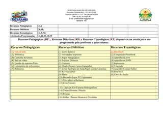 SECRETARIA MUNICIPAL DE EDUCAÇÃO
Praça das Palmeiras 492 - CEP 39.470-000
Telefone (38) 3613-1511- Fax (38) 3613-1429
CNPJ 18.283.101/0001-82
E-mail: smeitacarambi.mg@gmail.com
Itacarambi - MG
Recursos Pedagógicos 1,4,6
Recursos Didáticos 2,6,10,
Recursos Tecnológicos 1,2,3,7,8
Atividades Programadas 1,2,10,11,12,25
Recursos Pedagógicos {RP} , Recursos Didáticos (RD) e Recursos Tecnológicos [RT] disponíveis na escola para uso
programado pelo professor e pelos alunos:
Recursos Pedagógicos Recursos Didáticos Recursos Tecnológicos
{1} Sala de aula (1) Livro didático [1] DataShow
{2} Biblioteca (2) Atividades impressas [2] Computador/Notebook
{3} Cantinho de leitura (3) Jogos Pedagógicos [3] Aparelho de som
{4} Sala de vídeo (4) Tecidos Diversos [4] Aparelho de DVD
{5} Quadra de esportes/Pátio (5) Cartazes [5] Impressora
{6} Laboratório de informática (6) Quadro branco /pincel/apagador [6] Televisão
{7} Refeitório (7) Color Set/Papel de Seda/Papel Cartão/Cartolina [7] Aparelho Celular/Tablet
(8) Revista/Jornal [8] PenDrive
(9) Filme [9] Cabo de Áudio
(10) Borracha/Lápis Nº2/Apontador
(11) Fita Adesiva/Barbante
(12) Cola/Tesoura
( 13) Lápis de Cor/Canetas Hidrográficas
(14) Tintas Diversas /Pincéis
(15) Réguas
(16) Folhas Chamex/Brancas e Coloridas
 