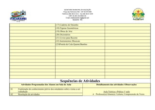 SECRETARIA MUNICIPAL DE EDUCAÇÃO
Praça das Palmeiras 492 - CEP 39.470-000
Telefone (38) 3613-1511- Fax (38) 3613-1429
CNPJ 18.283.101/0001-82
E-mail: smeitacarambi.mg@gmail.com
Itacarambi - MG
(17) Caderno de Desenho
(18) Figuras Geométricas
(19) Obras de Arte
(20) Dicionários
(21) Livros para Recorte
(22) Instrumentos Musicais
(23)Pistola de Cola Quente/Bastões
Sequências de Atividades
Atividades Programadas dos Alunos em Sala de Aula Detalhamento das atividades /Observações
01 Exploração do conhecimento prévio dos estudantes sobre o tema a ser
trabalhado Aula Teórica e Prática 1ª aula
 Professor(a)/Aluno(a): Leitura, Compreensão de Texto
02 Resolução de atividades
 