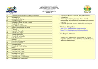 SECRETARIA MUNICIPAL DE EDUCAÇÃO
Praça das Palmeiras 492 - CEP 39.470-000
Telefone (38) 3613-1511- Fax (38) 3613-1429
CNPJ 18.283.101/0001-82
E-mail: smeitacarambi.mg@gmail.com
Itacarambi - MG
03 Apresentações/Teatro/Música/Dança/Seminários  Explicação: Diversos Estilos de Danças Brasileiras e
Estrangeiras.
 Professor poderá interagir com os alunos fazendo
demonstração de alguns Estilos de Dança através de gestos
corporais.
 Exposição através de recursos didáticos ou tecnológicos.
Referências Bibliográficas:
https://www.tudosaladeaula.com/p/artes.html
https://www.significados.com.br/tipos-de-danca/
Sites Pesquisas de Internet.
Pesquisa para aula seguinte- Apresentação em Grupos:
Sugestões de Temas: Estilos de Danças Variadas Regional,
Brasileiro ou Estrangeiro
04 Atividade oral
05 Atividades Avaliativas
0 6 Jogos Pedagógicos
07 Atividades Práticas de Artes Visuais
08 Confecção de Jogos
9 Caça-Palavras/Cruzadinhas
10 Leitura e Interpretação de Textos
11 Videoaula
12 Exposição Dialogada
13 Trabalho em Grupo
14 Trabalho Individual
15 Correção de Atividades
16 Roda de Conversa
17 Pesquisa
18 Dinâmicas/Brincadeiras
19 Revisão de conteúdo
20 Atividade escrita
21 Correção da Tarefa de Casa
22 Debate
23 Atividades com Filme
24 Atividades com Teatro
25 Atividades com Dança
26 Atividades com Música
27 Atividades com Livro Didático
28 Atividades com Audiovisual
 