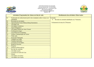 SECRETARIA MUNICIPAL DE EDUCAÇÃO
Praça das Palmeiras 492 - CEP 39.470-000
Telefone (38) 3613-1511- Fax (38) 3613-1429
CNPJ 18.283.101/0001-82
E-mail: smeitacarambi.mg@gmail.com
Itacarambi - MG
Atividades Programadas dos Alunos em Sala de Aula Detalhamento das atividades /Observações
01 Exploração do conhecimento prévio dos estudantes sobre o tema a ser
trabalhado
Conteúdo:
 Revisão de conteúdo trabalhados no 2º bimestre.
Fechamento de notas do 2°bimestre
02 Resolução de atividades
03 Apresentações/Teatro/Música/Dança/Seminários
04 Atividade oral
05 Atividades Avaliativas
0 6 Jogos Pedagógicos
07 Atividades Práticas de Artes Visuais
08 Confecção de Jogos
9 Caça-Palavras/Cruzadinhas
10 Leitura e Interpretação de Textos
11 Vídeo aula
12 Exposição Dialogada
13 Trabalho em Grupo
14 Trabalho Individual
15 Correção de Atividades
16 Roda de Conversa
17 Pesquisa
18 Dinâmicas/Brincadeiras
19 Revisão de conteúdo
20 Atividade escrita
21 Correção da Tarefa de Casa
22 Debate
23 Atividades com Filme
24 Atividades com Teatro
 