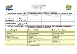 SECRETARIA MUNICIPAL DE EDUCAÇÃO
Praça das Palmeiras 492 - CEP 39.470-000
Telefone (38) 3613-1511- Fax (38) 3613-1429
CNPJ 18.283.101/0001-82
E-mail: smeitacarambi.mg@gmail.com
Itacarambi - MG
Descritores em Ação: Situações de Aprendizagem (práticas pedagógicas)
Nos campos abaixo, selecione os recursos e descreva as atividades didáticas que você julga mais adequadas para o aprendizado dos alunos.
2ª feira ___/___ 3ª feira ___/___ 4ª feira ___/___ 5ª feira
___/___
6ª feira ___/___
Recursos Pedagógicos 1,4,5,7
Recursos Didáticos 5,7,10,11,12,15,16
Recursos Tecnológicos 1,2,3,7,8
Atividades Programadas 1,2,3,10,11,12,13,14,
17,18,22,25
Recursos Pedagógicos {RP} , Recursos Didáticos (RD) e Recursos Tecnológicos [RT] disponíveis na escola para uso
programado pelo professor e pelos alunos:
Recursos Pedagógicos Recursos Didáticos Recursos Tecnológicos
{1} Sala de aula (1) Livro didático [1] DataShow
{2} Biblioteca (2) Atividades impressas [2] Computador/Notebook
{3} Cantinho de leitura (3) Jogos Pedagógicos [3] Aparelho de som
{4} Sala de vídeo (4) Tecidos Diversos [4] Aparelho de DVD
{5} Quadra de esportes/Pátio (5) Cartazes [5] Impressora
{6} Laboratório de informática (6) Quadro branco /pincel/apagador [6] Televisão
{7} Refeitório (7) Color Set/Papel de Seda/Papel Cartão/Cartolina [7] Aparelho Celular/Tablet
(8) Revista/Jornal [8] PenDrive
(9) Filme [9] Cabo de Áudio
(10) Borracha/Lápis Nº2/Apontador
(11) Fita Adesiva/Barbante
 
