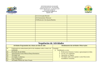 SECRETARIA MUNICIPAL DE EDUCAÇÃO
Praça das Palmeiras 492 - CEP 39.470-000
Telefone (38) 3613-1511- Fax (38) 3613-1429
CNPJ 18.283.101/0001-82
E-mail: smeitacarambi.mg@gmail.com
Itacarambi - MG
(21) Livros para Recorte
(22) Instrumentos Musicais
(23)Pistola de Cola Quente/Bastões
Sequências de Atividades
Atividades Programadas dos Alunos em Sala de Aula Detalhamento das atividades /Observações
01 Exploração do conhecimento prévio dos estudantes sobre o tema a ser
trabalhado
Conteúdo:
 Trabalhando as cores
 Professor(a)/Aluno(a): Leitura e apresentação de slides
 Cor luz, cor e pigmento
 Apresentar as imagens
 Atividades sobre cores quentes e cores frias (cores
secundárias e terciárias.
02 Resolução de atividades
03 Apresentações/Teatro/Música/Dança/Seminários
04 Atividade oral
05 Atividades Avaliativas
0 6 Jogos Pedagógicos
07 Atividades Práticas de Artes Visuais
 