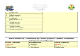 SECRETARIA MUNICIPAL DE EDUCAÇÃO
Praça das Palmeiras 492 - CEP 39.470-000
Telefone (38) 3613-1511- Fax (38) 3613-1429
CNPJ 18.283.101/0001-82
E-mail: smeitacarambi.mg@gmail.com
Itacarambi - MG
16 Roda de Conversa
17 Pesquisa
18 Dinâmicas/Brincadeiras
19 Revisão de conteúdo
20 Atividade escrita
21 Correção da Tarefa de Casa
22 Debate
23 Atividades com Filme
24 Atividades com Teatro
25 Atividades com Dança
26 Atividades com Música
27 Atividades com Livro Didático
28 Atividades com Audiovisual
29
30
Recursos Pedagógicos {RP} , Recursos Didáticos (RD) e Recursos Tecnológicos [RT] disponíveis na escola para uso
programado pelo professor e pelos alunos:
Recursos Pedagógicos Recursos Didáticos Recursos Tecnológicos
{1} Sala de aula (1) Livro didático [1] DataShow
{2} Biblioteca (2) Atividades impressas [2] Computador/Notebook
{3} Cantinho de leitura (3) Jogos Pedagógicos [3] Aparelho de som
 