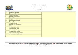 SECRETARIA MUNICIPAL DE EDUCAÇÃO
Praça das Palmeiras 492 - CEP 39.470-000
Telefone (38) 3613-1511- Fax (38) 3613-1429
CNPJ 18.283.101/0001-82
E-mail: smeitacarambi.mg@gmail.com
Itacarambi - MG
12 Exposição Dialogada
13 Trabalho em Grupo
14 Trabalho Individual
15 Correção de Atividades
16 Roda de Conversa
17 Pesquisa
18 Dinâmicas/Brincadeiras
19 Revisão de conteúdo
20 Atividade escrita
21 Correção da Tarefa de Casa
22 Debate
23 Atividades com Filme
24 Atividades com Teatro
25 Atividades com Dança
26 Atividades com Música
27 Atividades com Livro Didático
28 Atividades com Audiovisual
29
30
Recursos Pedagógicos {RP} , Recursos Didáticos (RD) e Recursos Tecnológicos [RT] disponíveis na escola para uso
programado pelo professor e pelos alunos:
 