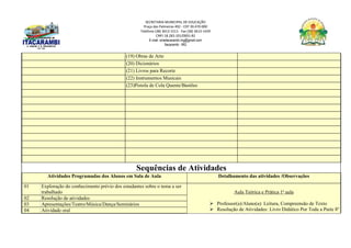 SECRETARIA MUNICIPAL DE EDUCAÇÃO
Praça das Palmeiras 492 - CEP 39.470-000
Telefone (38) 3613-1511- Fax (38) 3613-1429
CNPJ 18.283.101/0001-82
E-mail: smeitacarambi.mg@gmail.com
Itacarambi - MG
(19) Obras de Arte
(20) Dicionários
(21) Livros para Recorte
(22) Instrumentos Musicais
(23)Pistola de Cola Quente/Bastões
Sequências de Atividades
Atividades Programadas dos Alunos em Sala de Aula Detalhamento das atividades /Observações
01 Exploração do conhecimento prévio dos estudantes sobre o tema a ser
trabalhado Aula Teórica e Prática 1ª aula
 Professor(a)/Aluno(a): Leitura, Compreensão de Texto
 Resolução de Atividades: Livro Didático Por Toda a Parte 8º
02 Resolução de atividades
03 Apresentações/Teatro/Música/Dança/Seminários
04 Atividade oral
 