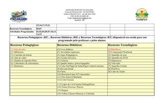 SECRETARIA MUNICIPAL DE EDUCAÇÃO
Praça das Palmeiras 492 - CEP 39.470-000
Telefone (38) 3613-1511- Fax (38) 3613-1429
CNPJ 18.283.101/0001-82
E-mail: smeitacarambi.mg@gmail.com
Itacarambi - MG
15,16,17,19,21
Recursos Tecnológicos 05,07
Atividades Programadas 01,02,04,05,07,10,13,
14,15
Recursos Pedagógicos {RP} , Recursos Didáticos (RD) e Recursos Tecnológicos [RT] disponíveis na escola para uso
programado pelo professor e pelos alunos:
Recursos Pedagógicos Recursos Didáticos Recursos Tecnológicos
{1} Sala de aula (1) Livro didático [1] DataShow
{2} Biblioteca (2) Atividades impressas [2] Computador/Notebook
{3} Cantinho de leitura (3) Jogos Pedagógicos [3] Aparelho de som
{4} Sala de vídeo (4) Tecidos Diversos [4] Aparelho de DVD
{5} Quadra de esportes/Pátio (5) Cartazes [5] Impressora
{6} Laboratório de informática (6) Quadro branco /pincel/apagador [6] Televisão
{7} Refeitório (7) Color Set/Papel de Seda/Papel Cartão/Cartolina [7] Aparelho Celular
(8) Revista/Jornal [8] PenDrive
(9) Filme [9] Cabo de Áudio
(10) Borracha/Lápis Nº2/Apontador
(11) Fita Adesiva/Barbante
(12) Cola/Tesoura
( 13) Lápis de Cor/Canetas Hidrográficas
(14) Tintas Diversas /Pincéis
(15) Réguas
(16) Folhas Chamex/Brancas e Coloridas
 