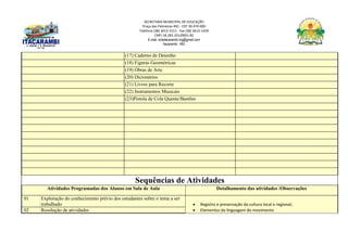SECRETARIA MUNICIPAL DE EDUCAÇÃO
Praça das Palmeiras 492 - CEP 39.470-000
Telefone (38) 3613-1511- Fax (38) 3613-1429
CNPJ 18.283.101/0001-82
E-mail: smeitacarambi.mg@gmail.com
Itacarambi - MG
(17) Caderno de Desenho
(18) Figuras Geométricas
(19) Obras de Arte
(20) Dicionários
(21) Livros para Recorte
(22) Instrumentos Musicais
(23)Pistola de Cola Quente/Bastões
Sequências de Atividades
Atividades Programadas dos Alunos em Sala de Aula Detalhamento das atividades /Observações
01 Exploração do conhecimento prévio dos estudantes sobre o tema a ser
trabalhado  Registro e preservação da cultura local e regional;
 Elementos da linguagem do movimento
02 Resolução de atividades
 