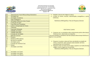 SECRETARIA MUNICIPAL DE EDUCAÇÃO
Praça das Palmeiras 492 - CEP 39.470-000
Telefone (38) 3613-1511- Fax (38) 3613-1429
CNPJ 18.283.101/0001-82
E-mail: smeitacarambi.mg@gmail.com
Itacarambi - MG
03 Apresentações/Teatro/Música/Dança/Seminários  Tradições culturais afro-indígena na dança.
 A dança no cinema: musicais; representações coreográficas e outras
referências.
Referências Bibliográficas: Sites de Pesquisas (Internet
AULA Teórica / pratica
 Conversar com os estudantes sobre conhecimentos prévio sobre danças
folclóricas local , observando as coreografias.
Para essa atividade os estudantes irão fazer pesquisa dessas danças folclóricas e
registrar no seu portfolio
 Pesquisar e visualizar a dança do frevo, percebendo as variações de
ritmos e movimento, após a pesquisa cada estudante de forma
espontânea fazer seu comentário.
 Pesquisar e fazer um breve resumo sobre a capoeira e um estilo de dança
indígena ilustrar imagens em seu portfolio
Referências Bibliográficas: Sites de Pesquisas (Internet
04 Atividade oral
05 Atividades Avaliativas
0 6 Jogos Pedagógicos
07 Atividades Práticas de Artes Visuais
08 Confecção de Jogos
9 Caça-Palavras/Cruzadinhas
10 Leitura e Interpretação de Textos
11 Videoaula
12 Exposição Dialogada
13 Trabalho em Grupo
14 Trabalho Individual
15 Correção de Atividades
16 Roda de Conversa
17 Pesquisa
18 Dinâmicas/Brincadeiras
19 Revisão de conteúdo
20 Atividade escrita
21 Correção da Tarefa de Casa
22 Debate
23 Atividades com Filme
24 Atividades com Teatro
25 Atividades com Dança
26 Atividades com Música
 
