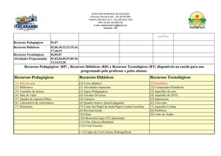 SECRETARIA MUNICIPAL DE EDUCAÇÃO
Praça das Palmeiras 492 - CEP 39.470-000
Telefone (38) 3613-1511- Fax (38) 3613-1429
CNPJ 18.283.101/0001-82
E-mail: smeitacarambi.mg@gmail.com
Itacarambi - MG
___/___
Recursos Pedagógicos 01,07
Recursos Didáticos 02,06,10,12,13,15,16,
17,18,19
Recursos Tecnológicos 02,05,07
Atividades Programadas 01,02,04,05,07,09,10,
13,14,15,20
Recursos Pedagógicos {RP} , Recursos Didáticos (RD) e Recursos Tecnológicos [RT] disponíveis na escola para uso
programado pelo professor e pelos alunos:
Recursos Pedagógicos Recursos Didáticos Recursos Tecnológicos
{1} Sala de aula (1) Livro didático [1] DataShow
{2} Biblioteca (2) Atividades impressas [2] Computador/Notebook
{3} Cantinho de leitura (3) Jogos Pedagógicos [3] Aparelho de som
{4} Sala de vídeo (4) Tecidos Diversos [4] Aparelho de DVD
{5} Quadra de esportes/Pátio (5) Cartazes [5] Impressora
{6} Laboratório de informática (6) Quadro branco /pincel/apagador [6] Televisão
{7} Refeitório (7) Color Set/Papel de Seda/Papel Cartão/Cartolina [7] Aparelho Celular
(8) Revista/Jornal [8] PenDrive
(9) Filme [9] Cabo de Áudio
(10) Borracha/Lápis Nº2/Apontador
(11) Fita Adesiva/Barbante
(12) Cola/Tesoura
( 13) Lápis de Cor/Canetas Hidrográficas
 
