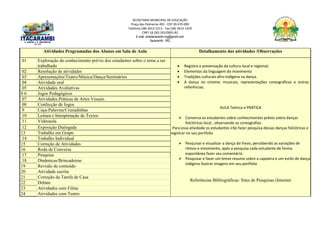 SECRETARIA MUNICIPAL DE EDUCAÇÃO
Praça das Palmeiras 492 - CEP 39.470-000
Telefone (38) 3613-1511- Fax (38) 3613-1429
CNPJ 18.283.101/0001-82
E-mail: smeitacarambi.mg@gmail.com
Itacarambi - MG
Atividades Programadas dos Alunos em Sala de Aula Detalhamento das atividades /Observações
01 Exploração do conhecimento prévio dos estudantes sobre o tema a ser
trabalhado  Registro e preservação da cultura local e regional;
 Elementos da linguagem do movimento
 Tradições culturais afro-indígena na dança.
 A dança no cinema: musicais; representações coreográficas e outras
referências.
AULA Teórica e PRÁTICA
 Conversa os estudantes sobre conhecimentos prévio sobre danças
folclóricas local , observando as coreografias.
Para essa atividade os estudantes irão fazer pesquisa dessas danças folclóricas e
registrar no seu portfolio
 Pesquisar e visualizar a dança do frevo, percebendo as variações de
ritmos e movimento, após a pesquisa cada estudante de forma
espontânea fazer seu comentário.
 Pesquisar e fazer um breve resumo sobre a capoeira e um estilo de dança
indígena ilustrar imagens em seu portfolio
Referências Bibliográficas: Sites de Pesquisas (Internet
02 Resolução de atividades
03 Apresentações/Teatro/Música/Dança/Seminários
04 Atividade oral
05 Atividades Avaliativas
0 6 Jogos Pedagógicos
07 Atividades Práticas de Artes Visuais
08 Confecção de Jogos
9 Caça-Palavras/Cruzadinhas
10 Leitura e Interpretação de Textos
11 Videoaula
12 Exposição Dialogada
13 Trabalho em Grupo
14 Trabalho Individual
15 Correção de Atividades
16 Roda de Conversa
17 Pesquisa
18 Dinâmicas/Brincadeiras
19 Revisão de conteúdo
20 Atividade escrita
21 Correção da Tarefa de Casa
22 Debate
23 Atividades com Filme
24 Atividades com Teatro
 