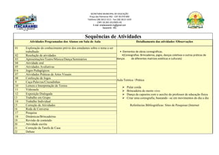 SECRETARIA MUNICIPAL DE EDUCAÇÃO
Praça das Palmeiras 492 - CEP 39.470-000
Telefone (38) 3613-1511- Fax (38) 3613-1429
CNPJ 18.283.101/0001-82
E-mail: smeitacarambi.mg@gmail.com
Itacarambi - MG
Sequências de Atividades
Atividades Programadas dos Alunos em Sala de Aula Detalhamento das atividades /Observações
01 Exploração do conhecimento prévio dos estudantes sobre o tema a ser
trabalhado • Elementos de obras coreográficas.
•(Coreografias: Brincadeiras, jogos, danças coletivas e outras práticas de
danças de diferentes matrizes estéticas e culturais)
Aula Teórica / Prática
 Pular corda
 Brincadeira do morto vivo
 Dança da capoeira com o auxilio do professor de educação física
 Criar uma coreografia, baseando –se em movimentos do dia a dia
Referências Bibliográficas: Sites de Pesquisas (Internet
02 Resolução de atividades
03 Apresentações/Teatro/Música/Dança/Seminários
04 Atividade oral
05 Atividades Avaliativas
0 6 Jogos Pedagógicos
07 Atividades Práticas de Artes Visuais
08 Confecção de Jogos
9 Caça-Palavras/Cruzadinhas
10 Leitura e Interpretação de Textos
11 Videoaula
12 Exposição Dialogada
13 Trabalho em Grupo
14 Trabalho Individual
15 Correção de Atividades
16 Roda de Conversa
17 Pesquisa
18 Dinâmicas/Brincadeiras
19 Revisão de conteúdo
20 Atividade escrita
21 Correção da Tarefa de Casa
22 Debate
 