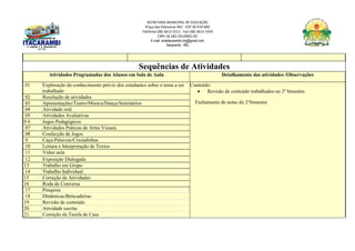 SECRETARIA MUNICIPAL DE EDUCAÇÃO
Praça das Palmeiras 492 - CEP 39.470-000
Telefone (38) 3613-1511- Fax (38) 3613-1429
CNPJ 18.283.101/0001-82
E-mail: smeitacarambi.mg@gmail.com
Itacarambi - MG
Sequências de Atividades
Atividades Programadas dos Alunos em Sala de Aula Detalhamento das atividades /Observações
01 Exploração do conhecimento prévio dos estudantes sobre o tema a ser
trabalhado
Conteúdo:
 Revisão de conteúdo trabalhados no 2º bimestre.
Fechamento de notas do 2°bimestre
02 Resolução de atividades
03 Apresentações/Teatro/Música/Dança/Seminários
04 Atividade oral
05 Atividades Avaliativas
0 6 Jogos Pedagógicos
07 Atividades Práticas de Artes Visuais
08 Confecção de Jogos
9 Caça-Palavras/Cruzadinhas
10 Leitura e Interpretação de Textos
11 Vídeo aula
12 Exposição Dialogada
13 Trabalho em Grupo
14 Trabalho Individual
15 Correção de Atividades
16 Roda de Conversa
17 Pesquisa
18 Dinâmicas/Brincadeiras
19 Revisão de conteúdo
20 Atividade escrita
21 Correção da Tarefa de Casa
 