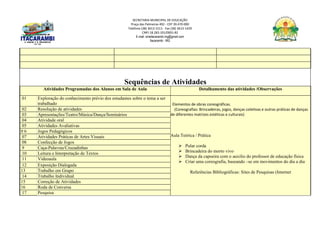 SECRETARIA MUNICIPAL DE EDUCAÇÃO
Praça das Palmeiras 492 - CEP 39.470-000
Telefone (38) 3613-1511- Fax (38) 3613-1429
CNPJ 18.283.101/0001-82
E-mail: smeitacarambi.mg@gmail.com
Itacarambi - MG
Sequências de Atividades
Atividades Programadas dos Alunos em Sala de Aula Detalhamento das atividades /Observações
01 Exploração do conhecimento prévio dos estudantes sobre o tema a ser
trabalhado Elementos de obras coreográficas.
(Coreografias: Brincadeiras, jogos, danças coletivas e outras práticas de danças
de diferentes matrizes estéticas e culturais)
Aula Teórica / Prática
 Pular corda
 Brincadeira do morto vivo
 Dança da capoeira com o auxilio do professor de educação física
 Criar uma coreografia, baseando –se em movimentos do dia a dia
Referências Bibliográficas: Sites de Pesquisas (Internet
02 Resolução de atividades
03 Apresentações/Teatro/Música/Dança/Seminários
04 Atividade oral
05 Atividades Avaliativas
0 6 Jogos Pedagógicos
07 Atividades Práticas de Artes Visuais
08 Confecção de Jogos
9 Caça-Palavras/Cruzadinhas
10 Leitura e Interpretação de Textos
11 Videoaula
12 Exposição Dialogada
13 Trabalho em Grupo
14 Trabalho Individual
15 Correção de Atividades
16 Roda de Conversa
17 Pesquisa
 