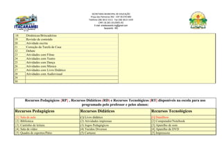 SECRETARIA MUNICIPAL DE EDUCAÇÃO
Praça das Palmeiras 492 - CEP 39.470-000
Telefone (38) 3613-1511- Fax (38) 3613-1429
CNPJ 18.283.101/0001-82
E-mail: smeitacarambi.mg@gmail.com
Itacarambi - MG
18 Dinâmicas/Brincadeiras
19 Revisão de conteúdo
20 Atividade escrita
21 Correção da Tarefa de Casa
22 Debate
23 Atividades com Filme
24 Atividades com Teatro
25 Atividades com Dança
26 Atividades com Música
27 Atividades com Livro Didático
28 Atividades com Audiovisual
29
30
Recursos Pedagógicos {RP} , Recursos Didáticos (RD) e Recursos Tecnológicos [RT] disponíveis na escola para uso
programado pelo professor e pelos alunos:
Recursos Pedagógicos Recursos Didáticos Recursos Tecnológicos
{1} Sala de aula (1) Livro didático [1] DataShow
{2} Biblioteca (2) Atividades impressas [2] Computador/Notebook
{3} Cantinho de leitura (3) Jogos Pedagógicos [3] Aparelho de som
{4} Sala de vídeo (4) Tecidos Diversos [4] Aparelho de DVD
{5} Quadra de esportes/Pátio (5) Cartazes [5] Impressora
 