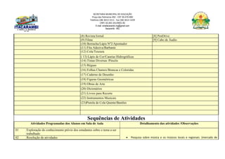 SECRETARIA MUNICIPAL DE EDUCAÇÃO
Praça das Palmeiras 492 - CEP 39.470-000
Telefone (38) 3613-1511- Fax (38) 3613-1429
CNPJ 18.283.101/0001-82
E-mail: smeitacarambi.mg@gmail.com
Itacarambi - MG
(8) Revista/Jornal [8] PenDrive
(9) Filme [9] Cabo de Áudio
(10) Borracha/Lápis Nº2/Apontador
(11) Fita Adesiva/Barbante
(12) Cola/Tesoura
( 13) Lápis de Cor/Canetas Hidrográficas
(14) Tintas Diversas /Pincéis
(15) Réguas
(16) Folhas Chamex/Brancas e Coloridas
(17) Caderno de Desenho
(18) Figuras Geométricas
(19) Obras de Arte
(20) Dicionários
(21) Livros para Recorte
(22) Instrumentos Musicais
(23)Pistola de Cola Quente/Bastões
Sequências de Atividades
Atividades Programadas dos Alunos em Sala de Aula Detalhamento das atividades /Observações
01 Exploração do conhecimento prévio dos estudantes sobre o tema a ser
trabalhado
 Pesquisa sobre música e os músicos locais e regionais. (mercado de
02 Resolução de atividades
 