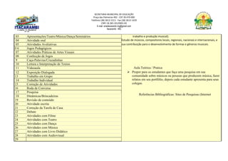 SECRETARIA MUNICIPAL DE EDUCAÇÃO
Praça das Palmeiras 492 - CEP 39.470-000
Telefone (38) 3613-1511- Fax (38) 3613-1429
CNPJ 18.283.101/0001-82
E-mail: smeitacarambi.mg@gmail.com
Itacarambi - MG
03 Apresentações/Teatro/Música/Dança/Seminários trabalho e produção musical).
Estudo de músicos, compositores locais, regionais, nacionais e internacionais, e
sua contribuição para o desenvolvimento de formas e gêneros musicais.
Aula Teórica / Pratica
 Propor para os estudantes que faça uma pesquisa em sua
comunidade sobre músicos ou pessoas que produzem música, fazer
relatos em seu portfólio, depois cada estudante apresenta para seus
colegas.
Referências Bibliográficas: Sites de Pesquisas (Internet
04 Atividade oral
05 Atividades Avaliativas
0 6 Jogos Pedagógicos
07 Atividades Práticas de Artes Visuais
08 Confecção de Jogos
9 Caça-Palavras/Cruzadinhas
10 Leitura e Interpretação de Textos
11 Videoaula
12 Exposição Dialogada
13 Trabalho em Grupo
14 Trabalho Individual
15 Correção de Atividades
16 Roda de Conversa
17 Pesquisa
18 Dinâmicas/Brincadeiras
19 Revisão de conteúdo
20 Atividade escrita
21 Correção da Tarefa de Casa
22 Debate
23 Atividades com Filme
24 Atividades com Teatro
25 Atividades com Dança
26 Atividades com Música
27 Atividades com Livro Didático
28 Atividades com Audiovisual
29
 