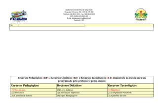 SECRETARIA MUNICIPAL DE EDUCAÇÃO
Praça das Palmeiras 492 - CEP 39.470-000
Telefone (38) 3613-1511- Fax (38) 3613-1429
CNPJ 18.283.101/0001-82
E-mail: smeitacarambi.mg@gmail.com
Itacarambi - MG
30
Recursos Pedagógicos {RP} , Recursos Didáticos (RD) e Recursos Tecnológicos [RT] disponíveis na escola para uso
programado pelo professor e pelos alunos:
Recursos Pedagógicos Recursos Didáticos Recursos Tecnológicos
{1} Sala de aula (1) Livro didático [1] DataShow
{2} Biblioteca (2) Atividades impressas [2] Computador/Notebook
{3} Cantinho de leitura (3) Jogos Pedagógicos [3] Aparelho de som
 
