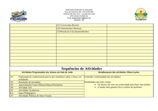 SECRETARIA MUNICIPAL DE EDUCAÇÃO
Praça das Palmeiras 492 - CEP 39.470-000
Telefone (38) 3613-1511- Fax (38) 3613-1429
CNPJ 18.283.101/0001-82
E-mail: smeitacarambi.mg@gmail.com
Itacarambi - MG
(21) Livros para Recorte
(22) Instrumentos Musicais
(23)Pistola de Cola Quente/Bastões
Sequências de Atividades
Atividades Programadas dos Alunos em Sala de Aula Detalhamento das atividades /Observações
01 Exploração do conhecimento prévio dos estudantes sobre o tema a ser
trabalhado
Conteúdo: (continuidade das atividades)
Modalidades das artes visuais
 Os alunos vão usar sua criatividade para fazer uma pintura
 (Usando tinta guache) fica a critério do professor.
02 Resolução de atividades
03 Apresentações/Teatro/Música/Dança/Seminários
04 Atividade oral
05 Atividades Avaliativas
0 6 Jogos Pedagógicos
07 Atividades Práticas de Artes Visuais
 