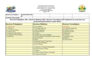 SECRETARIA MUNICIPAL DE EDUCAÇÃO
Praça das Palmeiras 492 - CEP 39.470-000
Telefone (38) 3613-1511- Fax (38) 3613-1429
CNPJ 18.283.101/0001-82
E-mail: smeitacarambi.mg@gmail.com
Itacarambi - MG
Recursos Tecnológicos 01,02,03,05,06,07,08,
09
Atividades Programadas
Recursos Pedagógicos {RP} , Recursos Didáticos (RD) e Recursos Tecnológicos [RT] disponíveis na escola para uso
programado pelo professor e pelos alunos:
Recursos Pedagógicos Recursos Didáticos Recursos Tecnológicos
{1} Sala de aula (1) Livro didático [1] DataShow
{2} Biblioteca (2) Atividades impressas [2] Computador/Notebook
{3} Cantinho de leitura (3) Jogos Pedagógicos [3] Aparelho de som
{4} Sala de vídeo (4) Tecidos Diversos [4] Aparelho de DVD
{5} Quadra de esportes/Pátio (5) Cartazes [5] Impressora
{6} Laboratório de informática (6) Quadro branco /pincel/apagador [6] Televisão
{7} Refeitório (7) Color Set/Papel de Seda/Papel Cartão/Cartolina [7] Aparelho Celular
(8) Revista/Jornal [8] PenDrive
(9) Filme [9] Cabo de Áudio
(10) Borracha/Lápis Nº2/Apontador
(11) Fita Adesiva/Barbante
(12) Cola/Tesoura
( 13) Lápis de Cor/Canetas Hidrográficas
(14) Tintas Diversas /Pincéis
(15) Réguas
(16) Folhas Chamex/Brancas e Coloridas
(17) Caderno de Desenho
 
