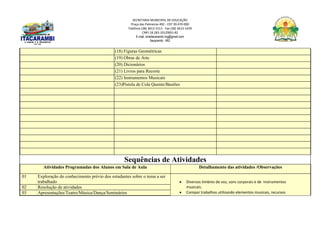 SECRETARIA MUNICIPAL DE EDUCAÇÃO
Praça das Palmeiras 492 - CEP 39.470-000
Telefone (38) 3613-1511- Fax (38) 3613-1429
CNPJ 18.283.101/0001-82
E-mail: smeitacarambi.mg@gmail.com
Itacarambi - MG
(18) Figuras Geométricas
(19) Obras de Arte
(20) Dicionários
(21) Livros para Recorte
(22) Instrumentos Musicais
(23)Pistola de Cola Quente/Bastões
Sequências de Atividades
Atividades Programadas dos Alunos em Sala de Aula Detalhamento das atividades /Observações
01 Exploração do conhecimento prévio dos estudantes sobre o tema a ser
trabalhado  Diversos timbres de voz, sons corporais e de instrumentos
musicais.
 Compor trabalhos utilizando elementos musicais, recursos
02 Resolução de atividades
03 Apresentações/Teatro/Música/Dança/Seminários
 