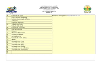 SECRETARIA MUNICIPAL DE EDUCAÇÃO
Praça das Palmeiras 492 - CEP 39.470-000
Telefone (38) 3613-1511- Fax (38) 3613-1429
CNPJ 18.283.101/0001-82
E-mail: smeitacarambi.mg@gmail.com
Itacarambi - MG
08 Confecção de Jogos Referência Bibliográficas: www.tudosaladeaula.com
9 Caça-Palavras/Cruzadinhas
10 Leitura e Interpretação de Textos
11 Vídeo aula
12 Exposição Dialogada
13 Trabalho em Grupo
14 Trabalho Individual
15 Correção de Atividades
16 Roda de Conversa
17 Pesquisa
18 Dinâmicas/Brincadeiras
19 Revisão de conteúdo
20 Atividade escrita
21 Correção da Tarefa de Casa
22 Debate
23 Atividades com Filme
24 Atividades com Teatro
25 Atividades com Dança
26 Atividades com Música
27 Atividades com Livro Didático
28 Atividades com Audiovisual
29
30
 