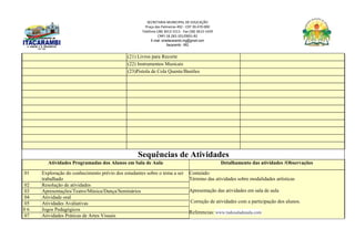 SECRETARIA MUNICIPAL DE EDUCAÇÃO
Praça das Palmeiras 492 - CEP 39.470-000
Telefone (38) 3613-1511- Fax (38) 3613-1429
CNPJ 18.283.101/0001-82
E-mail: smeitacarambi.mg@gmail.com
Itacarambi - MG
(21) Livros para Recorte
(22) Instrumentos Musicais
(23)Pistola de Cola Quente/Bastões
Sequências de Atividades
Atividades Programadas dos Alunos em Sala de Aula Detalhamento das atividades /Observações
01 Exploração do conhecimento prévio dos estudantes sobre o tema a ser
trabalhado
Conteúdo:
Término das atividades sobre modalidades artísticas
Apresentação das atividades em sala de aula
Correção de atividades com a participação dos alunos.
Referencias: www.tudosaladeaula.com
02 Resolução de atividades
03 Apresentações/Teatro/Música/Dança/Seminários
04 Atividade oral
05 Atividades Avaliativas
0 6 Jogos Pedagógicos
07 Atividades Práticas de Artes Visuais
 