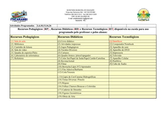 SECRETARIA MUNICIPAL DE EDUCAÇÃO
Praça das Palmeiras 492 - CEP 39.470-000
Telefone (38) 3613-1511- Fax (38) 3613-1429
CNPJ 18.283.101/0001-82
E-mail: smeitacarambi.mg@gmail.com
Itacarambi - MG
Atividades Programadas 1,4,10,13,16,26
Recursos Pedagógicos {RP} , Recursos Didáticos (RD) e Recursos Tecnológicos [RT] disponíveis na escola para uso
programado pelo professor e pelos alunos:
Recursos Pedagógicos Recursos Didáticos Recursos Tecnológicos
{1} Sala de aula (1) Livro didático [1] DataShow
{2} Biblioteca (2) Atividades impressas [2] Computador/Notebook
{3} Cantinho de leitura (3) Jogos Pedagógicos [3] Aparelho de som
{4} Sala de vídeo (4) Tecidos Diversos [4] Aparelho de DVD
{5} Quadra de esportes/Pátio (5) Cartazes [5] Impressora
{6} Laboratório de informática (6) Quadro branco /pincel/apagador [6] Televisão
{7} Refeitório (7) Color Set/Papel de Seda/Papel Cartão/Cartolina [7] Aparelho Celular
(8) Revista/Jornal [8] PenDrive
(9) Filme [9] Cabo de Áudio
(10) Borracha/Lápis Nº2/Apontador
(11) Fita Adesiva/Barbante
(12) Cola/Tesoura
( 13) Lápis de Cor/Canetas Hidrográficas
(14) Tintas Diversas /Pincéis
(15) Réguas
(16) Folhas Chamex/Brancas e Coloridas
(17) Caderno de Desenho
(18) Figuras Geométricas
(19) Obras de Arte
 