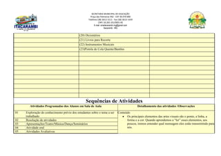 SECRETARIA MUNICIPAL DE EDUCAÇÃO
Praça das Palmeiras 492 - CEP 39.470-000
Telefone (38) 3613-1511- Fax (38) 3613-1429
CNPJ 18.283.101/0001-82
E-mail: smeitacarambi.mg@gmail.com
Itacarambi - MG
(20) Dicionários
(21) Livros para Recorte
(22) Instrumentos Musicais
(23)Pistola de Cola Quente/Bastões
Sequências de Atividades
Atividades Programadas dos Alunos em Sala de Aula Detalhamento das atividades /Observações
01 Exploração do conhecimento prévio dos estudantes sobre o tema a ser
trabalhado
Conteúdo
 Os principais elementos das artes visuais são o ponto, a linha, a
forma e a cor. Quando aprendemos a “ler” esses elementos, aos
poucos, iremos entender qual mensagem eles estão transmitindo para
nós.
02 Resolução de atividades
03 Apresentações/Teatro/Música/Dança/Seminários
04 Atividade oral
05 Atividades Avaliativas
 