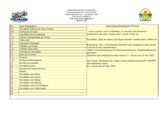 SECRETARIA MUNICIPAL DE EDUCAÇÃO
Praça das Palmeiras 492 - CEP 39.470-000
Telefone (38) 3613-1511- Fax (38) 3613-1429
CNPJ 18.283.101/0001-82
E-mail: smeitacarambi.mg@gmail.com
Itacarambi - MG
0 6 Jogos Pedagógicos Aula Teórica Professor(a)/Aluno(a)
Leia e explore, com os estudantes, os conceitos dos elementos
constitutivos das artes visuais, como o ponto a linha etc.
Atividades: :peça aos alunos que façam desenhos usando ponto e linhas etc.
Referencias: Arte – Os principais elementos que compõem as artes visuais.
Conexão Escola. Disponívelem:
<https://sme.goiania.go.gov.br/conexaoescola/ensino_fundamental/arte-os-
principais-
elementos-que-compoem-as-artes-visuais-2/>. Acesso em: 01 mar. 2022.
Arte Linear. Disponível em: <https://www.youtube.com/watch?v=04z99F-
AH-A&feature=youtu.
be>. Acesso em: 01 mar. 2022.
07 Atividades Práticas de Artes Visuais
08 Confecção de Jogos
9 Caça-Palavras/Cruzadinhas
10 Leitura e Interpretação de Textos
11 Vídeo aula
12 Exposição Dialogada
13 Trabalho em Grupo
14 Trabalho Individual
15 Correção de Atividades
16 Roda de Conversa
17 Pesquisa
18 Dinâmicas/Brincadeiras
19 Revisão de conteúdo
20 Atividade escrita
21 Correção da Tarefa de Casa
22 Debate
23 Atividades com Filme
24 Atividades com Teatro
25 Atividades com Dança
26 Atividades com Música
27 Atividades com Livro Didático
28 Atividades com Audiovisual
29
30
 