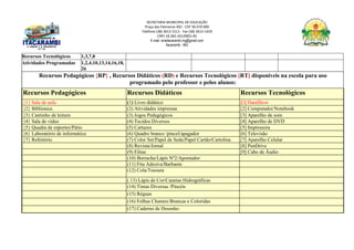 SECRETARIA MUNICIPAL DE EDUCAÇÃO
Praça das Palmeiras 492 - CEP 39.470-000
Telefone (38) 3613-1511- Fax (38) 3613-1429
CNPJ 18.283.101/0001-82
E-mail: smeitacarambi.mg@gmail.com
Itacarambi - MG
Recursos Tecnológicos 1,3,7,8
Atividades Programadas 1,2,4,10,13,14,16,18,
26
Recursos Pedagógicos {RP} , Recursos Didáticos (RD) e Recursos Tecnológicos [RT] disponíveis na escola para uso
programado pelo professor e pelos alunos:
Recursos Pedagógicos Recursos Didáticos Recursos Tecnológicos
{1} Sala de aula (1) Livro didático [1] DataShow
{2} Biblioteca (2) Atividades impressas [2] Computador/Notebook
{3} Cantinho de leitura (3) Jogos Pedagógicos [3] Aparelho de som
{4} Sala de vídeo (4) Tecidos Diversos [4] Aparelho de DVD
{5} Quadra de esportes/Pátio (5) Cartazes [5] Impressora
{6} Laboratório de informática (6) Quadro branco /pincel/apagador [6] Televisão
{7} Refeitório (7) Color Set/Papel de Seda/Papel Cartão/Cartolina [7] Aparelho Celular
(8) Revista/Jornal [8] PenDrive
(9) Filme [9] Cabo de Áudio
(10) Borracha/Lápis Nº2/Apontador
(11) Fita Adesiva/Barbante
(12) Cola/Tesoura
( 13) Lápis de Cor/Canetas Hidrográficas
(14) Tintas Diversas /Pincéis
(15) Réguas
(16) Folhas Chamex/Brancas e Coloridas
(17) Caderno de Desenho
 