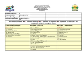 SECRETARIA MUNICIPAL DE EDUCAÇÃO
Praça das Palmeiras 492 - CEP 39.470-000
Telefone (38) 3613-1511- Fax (38) 3613-1429
CNPJ 18.283.101/0001-82
E-mail: smeitacarambi.mg@gmail.com
Itacarambi - MG
Recursos Pedagógicos 1,
Recursos Didáticos 2,6,10,12,15,17,20
Recursos Tecnológicos 7
Atividades Programadas 1,2,4,5,10,14,16,17,1
9,26
Recursos Pedagógicos {RP} , Recursos Didáticos (RD) e Recursos Tecnológicos [RT] disponíveis na escola para uso
programado pelo professor e pelos alunos:
Recursos Pedagógicos Recursos Didáticos Recursos Tecnológicos
{1} Sala de aula (1) Livro didático [1] DataShow
{2} Biblioteca (2) Atividades impressas [2] Computador/Notebook
{3} Cantinho de leitura (3) Jogos Pedagógicos [3] Aparelho de som
{4} Sala de vídeo (4) Tecidos Diversos [4] Aparelho de DVD
{5} Quadra de esportes/Pátio (5) Cartazes [5] Impressora
{6} Laboratório de informática (6) Quadro branco /pincel/apagador [6] Televisão
{7} Refeitório (7) Color Set/Papel de Seda/Papel Cartão/Cartolina [7] Aparelho Celular
(8) Revista/Jornal [8] PenDrive
(9) Filme [9] Cabo de Áudio
(10) Borracha/Lápis Nº2/Apontador
(11) Fita Adesiva/Barbante
(12) Cola/Tesoura
( 13) Lápis de Cor/Canetas Hidrográficas
(14) Tintas Diversas /Pincéis
(15) Réguas
 