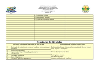 SECRETARIA MUNICIPAL DE EDUCAÇÃO
Praça das Palmeiras 492 - CEP 39.470-000
Telefone (38) 3613-1511- Fax (38) 3613-1429
CNPJ 18.283.101/0001-82
E-mail: smeitacarambi.mg@gmail.com
Itacarambi - MG
(21) Livros para Recorte
(22) Instrumentos Musicais
(23)Pistola de Cola Quente/Bastões
Sequências de Atividades
Atividades Programadas dos Alunos em Sala de Aula Detalhamento das atividades /Observações
01 Exploração do conhecimento prévio dos estudantes sobre o tema a ser
trabalhado
Explorar e identificar as diferentes gêneros musicais de diversos artistas
(local, regional e estrangeiro).
Leitura e Compreensão de Texto
Texto: gêneros musicais
Atividades em grupo
(Pesquisa: música popular brasileira)
02 Resolução de atividades
03 Apresentações/Teatro/Música/Dança/Seminários
04 Atividade oral
05 Atividades Avaliativas
0 6 Jogos Pedagógicos
07 Atividades Práticas de Artes Visuais
 