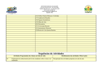 SECRETARIA MUNICIPAL DE EDUCAÇÃO
Praça das Palmeiras 492 - CEP 39.470-000
Telefone (38) 3613-1511- Fax (38) 3613-1429
CNPJ 18.283.101/0001-82
E-mail: smeitacarambi.mg@gmail.com
Itacarambi - MG
(16) Folhas Chamex/Brancas e Coloridas
(17) Caderno de Desenho
(18) Figuras Geométricas
(19) Obras de Arte
(20) Dicionários
(21) Livros para Recorte
(22) Instrumentos Musicais
(23)Pistola de Cola Quente/Bastões
Sequências de Atividades
Atividades Programadas dos Alunos em Sala de Aula Detalhamento das atividades /Observações
01 Exploração do conhecimento prévio dos estudantes sobre o tema a ser
trabalhado
Recuperação das atividades propostas em sala de aula.
 