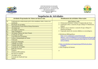 SECRETARIA MUNICIPAL DE EDUCAÇÃO
Praça das Palmeiras 492 - CEP 39.470-000
Telefone (38) 3613-1511- Fax (38) 3613-1429
CNPJ 18.283.101/0001-82
E-mail: smeitacarambi.mg@gmail.com
Itacarambi - MG
Sequências de Atividades
Atividades Programadas dos Alunos em Sala de Aula Detalhamento das atividades /Observações
01 Exploração do conhecimento prévio dos estudantes sobre o tema a ser
trabalhado
Aula Teórica 1ª aula
 Professor(a)/Aluno(a): Leitura e Compreensão de Texto.
 Explicação sobre o conceito (O que é Dança? E História da
Dança)
 Debater com os mesmos o conceito (O que é Dança? E
História da Dança)
 Exposição através de recursos didáticos ou tecnológicos.
Referências Bibliográficas:
https://www.todamateria.com.br/historia-da-
danca/#:~:text=A%20dan%C3%A7a%20nasceu%20com%20
os,dan%C3%A7avam%20desde%20a%20pr%C3%A9%2Dh
ist%C3%B3ria.
https://pt.slideshare.net/isaquemarques96/histria-da-dana-
61880801
Sites Pesquisas de Internet.

02 Resolução de atividades
03 Apresentações/Teatro/Música/Dança/Seminários
04 Atividade oral
05 Atividades Avaliativas
0 6 Jogos Pedagógicos
07 Atividades Práticas de Artes Visuais
08 Confecção de Jogos
9 Caça-Palavras/Cruzadinhas
10 Leitura e Interpretação de Textos
11 Videoaula
12 Exposição Dialogada
13 Trabalho em Grupo
14 Trabalho Individual
15 Correção de Atividades
16 Roda de Conversa
17 Pesquisa
18 Dinâmicas/Brincadeiras
19 Revisão de conteúdo
20 Atividade escrita
21 Correção da Tarefa de Casa
22 Debate
 