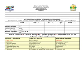 SECRETARIA MUNICIPAL DE EDUCAÇÃO
Praça das Palmeiras 492 - CEP 39.470-000
Telefone (38) 3613-1511- Fax (38) 3613-1429
CNPJ 18.283.101/0001-82
E-mail: smeitacarambi.mg@gmail.com
Itacarambi - MG
Descritores em Ação: Situações de Aprendizagem (práticas pedagógicas)
Nos campos abaixo, selecione os recursos e descreva as atividades didáticas que você julga mais adequadas para o aprendizado dos alunos.
2ª feira ___/___ 3ª feira ___/___ 4ª feira ___/___ 5ª feira
___/___
6ª feira ___/___
Recursos Pedagógicos 1,4,7
Recursos Didáticos 2,6,10,
Recursos Tecnológicos 1,2,5,7,8
Atividades Programadas 1,2,4,5,10,11,12,16,
22,25
Recursos Pedagógicos {RP} , Recursos Didáticos (RD) e Recursos Tecnológicos [RT] disponíveis na escola para uso
programado pelo professor e pelos alunos:
Recursos Pedagógicos Recursos Didáticos Recursos Tecnológicos
{1} Sala de aula (1) Livro didático [1] DataShow
{2} Biblioteca (2) Atividades impressas [2] Computador/Notebook
{3} Cantinho de leitura (3) Jogos Pedagógicos [3] Aparelho de som
{4} Sala de vídeo (4) Tecidos Diversos [4] Aparelho de DVD
{5} Quadra de esportes/Pátio (5) Cartazes [5] Impressora
{6} Laboratório de informática (6) Quadro branco /pincel/apagador [6] Televisão
{7} Refeitório (7) Color Set/Papel de Seda/Papel Cartão/Cartolina [7] Aparelho Celular
 