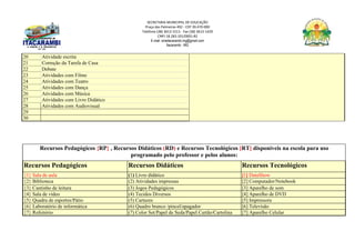 SECRETARIA MUNICIPAL DE EDUCAÇÃO
Praça das Palmeiras 492 - CEP 39.470-000
Telefone (38) 3613-1511- Fax (38) 3613-1429
CNPJ 18.283.101/0001-82
E-mail: smeitacarambi.mg@gmail.com
Itacarambi - MG
20 Atividade escrita
21 Correção da Tarefa de Casa
22 Debate
23 Atividades com Filme
24 Atividades com Teatro
25 Atividades com Dança
26 Atividades com Música
27 Atividades com Livro Didático
28 Atividades com Audiovisual
29
30
Recursos Pedagógicos {RP} , Recursos Didáticos (RD) e Recursos Tecnológicos [RT] disponíveis na escola para uso
programado pelo professor e pelos alunos:
Recursos Pedagógicos Recursos Didáticos Recursos Tecnológicos
{1} Sala de aula (1) Livro didático [1] DataShow
{2} Biblioteca (2) Atividades impressas [2] Computador/Notebook
{3} Cantinho de leitura (3) Jogos Pedagógicos [3] Aparelho de som
{4} Sala de vídeo (4) Tecidos Diversos [4] Aparelho de DVD
{5} Quadra de esportes/Pátio (5) Cartazes [5] Impressora
{6} Laboratório de informática (6) Quadro branco /pincel/apagador [6] Televisão
{7} Refeitório (7) Color Set/Papel de Seda/Papel Cartão/Cartolina [7] Aparelho Celular
 