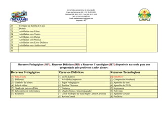 SECRETARIA MUNICIPAL DE EDUCAÇÃO
Praça das Palmeiras 492 - CEP 39.470-000
Telefone (38) 3613-1511- Fax (38) 3613-1429
CNPJ 18.283.101/0001-82
E-mail: smeitacarambi.mg@gmail.com
Itacarambi - MG
21 Correção da Tarefa de Casa
22 Debate
23 Atividades com Filme
24 Atividades com Teatro
25 Atividades com Dança
26 Atividades com Música
27 Atividades com Livro Didático
28 Atividades com Audiovisual
29
30
Recursos Pedagógicos {RP} , Recursos Didáticos (RD) e Recursos Tecnológicos [RT] disponíveis na escola para uso
programado pelo professor e pelos alunos:
Recursos Pedagógicos Recursos Didáticos Recursos Tecnológicos
{1} Sala de aula (1) Livro didático [1] DataShow
{2} Biblioteca (2) Atividades impressas [2] Computador/Notebook
{3} Cantinho de leitura (3) Jogos Pedagógicos [3] Aparelho de som
{4} Sala de vídeo (4) Tecidos Diversos [4] Aparelho de DVD
{5} Quadra de esportes/Pátio (5) Cartazes [5] Impressora
{6} Laboratório de informática (6) Quadro branco /pincel/apagador [6] Televisão
{7} Refeitório (7) Color Set/Papel de Seda/Papel Cartão/Cartolina [7] Aparelho Celular
(8) Revista/Jornal [8] PenDrive
 