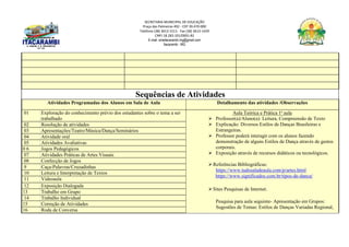 SECRETARIA MUNICIPAL DE EDUCAÇÃO
Praça das Palmeiras 492 - CEP 39.470-000
Telefone (38) 3613-1511- Fax (38) 3613-1429
CNPJ 18.283.101/0001-82
E-mail: smeitacarambi.mg@gmail.com
Itacarambi - MG
Sequências de Atividades
Atividades Programadas dos Alunos em Sala de Aula Detalhamento das atividades /Observações
01 Exploração do conhecimento prévio dos estudantes sobre o tema a ser
trabalhado
Aula Teórica e Prática 1ª aula
 Professor(a)/Aluno(a): Leitura, Compreensão de Texto
 Explicação: Diversos Estilos de Danças Brasileiras e
Estrangeiras.
 Professor poderá interagir com os alunos fazendo
demonstração de alguns Estilos de Dança através de gestos
corporais.
 Exposição através de recursos didáticos ou tecnológicos.
Referências Bibliográficas:
https://www.tudosaladeaula.com/p/artes.html
https://www.significados.com.br/tipos-de-danca/
Sites Pesquisas de Internet.
Pesquisa para aula seguinte- Apresentação em Grupos:
Sugestões de Temas: Estilos de Danças Variadas Regional,
02 Resolução de atividades
03 Apresentações/Teatro/Música/Dança/Seminários
04 Atividade oral
05 Atividades Avaliativas
0 6 Jogos Pedagógicos
07 Atividades Práticas de Artes Visuais
08 Confecção de Jogos
9 Caça-Palavras/Cruzadinhas
10 Leitura e Interpretação de Textos
11 Videoaula
12 Exposição Dialogada
13 Trabalho em Grupo
14 Trabalho Individual
15 Correção de Atividades
16 Roda de Conversa
 