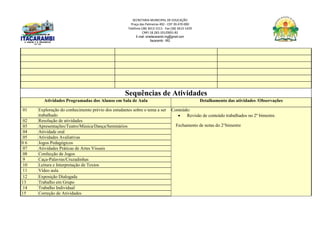 SECRETARIA MUNICIPAL DE EDUCAÇÃO
Praça das Palmeiras 492 - CEP 39.470-000
Telefone (38) 3613-1511- Fax (38) 3613-1429
CNPJ 18.283.101/0001-82
E-mail: smeitacarambi.mg@gmail.com
Itacarambi - MG
Sequências de Atividades
Atividades Programadas dos Alunos em Sala de Aula Detalhamento das atividades /Observações
01 Exploração do conhecimento prévio dos estudantes sobre o tema a ser
trabalhado
Conteúdo:
 Revisão de conteúdo trabalhados no 2º bimestre.
Fechamento de notas do 2°bimestre
02 Resolução de atividades
03 Apresentações/Teatro/Música/Dança/Seminários
04 Atividade oral
05 Atividades Avaliativas
0 6 Jogos Pedagógicos
07 Atividades Práticas de Artes Visuais
08 Confecção de Jogos
9 Caça-Palavras/Cruzadinhas
10 Leitura e Interpretação de Textos
11 Vídeo aula
12 Exposição Dialogada
13 Trabalho em Grupo
14 Trabalho Individual
15 Correção de Atividades
 