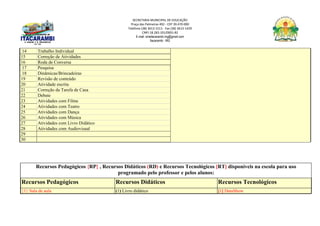 SECRETARIA MUNICIPAL DE EDUCAÇÃO
Praça das Palmeiras 492 - CEP 39.470-000
Telefone (38) 3613-1511- Fax (38) 3613-1429
CNPJ 18.283.101/0001-82
E-mail: smeitacarambi.mg@gmail.com
Itacarambi - MG
14 Trabalho Individual
15 Correção de Atividades
16 Roda de Conversa
17 Pesquisa
18 Dinâmicas/Brincadeiras
19 Revisão de conteúdo
20 Atividade escrita
21 Correção da Tarefa de Casa
22 Debate
23 Atividades com Filme
24 Atividades com Teatro
25 Atividades com Dança
26 Atividades com Música
27 Atividades com Livro Didático
28 Atividades com Audiovisual
29
30
Recursos Pedagógicos {RP} , Recursos Didáticos (RD) e Recursos Tecnológicos [RT] disponíveis na escola para uso
programado pelo professor e pelos alunos:
Recursos Pedagógicos Recursos Didáticos Recursos Tecnológicos
{1} Sala de aula (1) Livro didático [1] DataShow
 