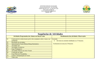 SECRETARIA MUNICIPAL DE EDUCAÇÃO
Praça das Palmeiras 492 - CEP 39.470-000
Telefone (38) 3613-1511- Fax (38) 3613-1429
CNPJ 18.283.101/0001-82
E-mail: smeitacarambi.mg@gmail.com
Itacarambi - MG
Sequências de Atividades
Atividades Programadas dos Alunos em Sala de Aula Detalhamento das atividades /Observações
01 Exploração do conhecimento prévio dos estudantes sobre o tema a ser
trabalhado
Conteúdo:
 Revisão de conteúdo trabalhados no 2º bimestre.
Fechamento de notas do 2°bimestre
02 Resolução de atividades
03 Apresentações/Teatro/Música/Dança/Seminários
04 Atividade oral
05 Atividades Avaliativas
0 6 Jogos Pedagógicos
07 Atividades Práticas de Artes Visuais
08 Confecção de Jogos
9 Caça-Palavras/Cruzadinhas
10 Leitura e Interpretação de Textos
11 Vídeo aula
 